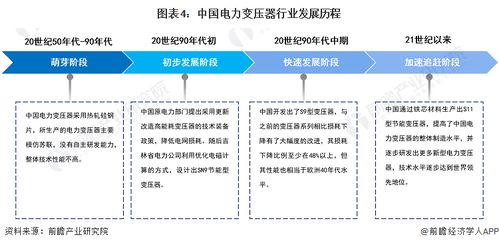 2023年中國電力變壓器行業全景圖譜與發展前瞻